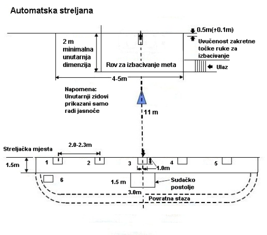 automatska streljana