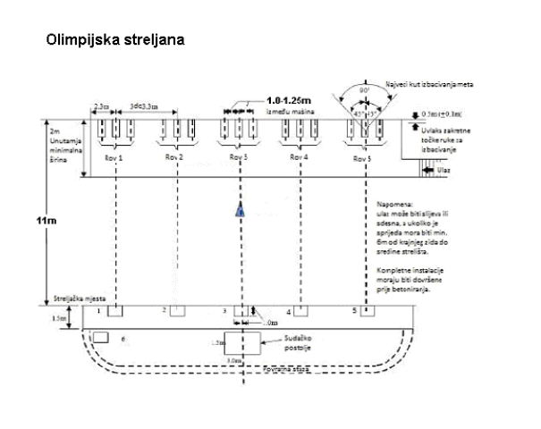 olimpijska streljana