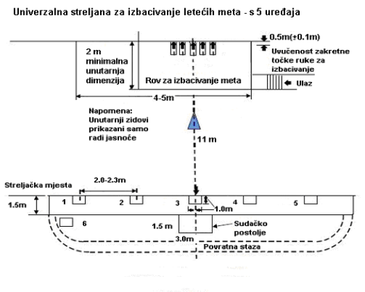 univerzalna streljana