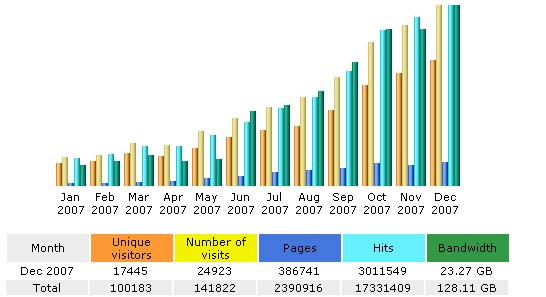 statistika_lovac_2007