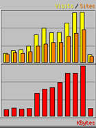 statistika_lovac_2007