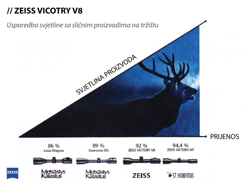 ZeissVictoryV8TestSvjetline- OBAVEZNO