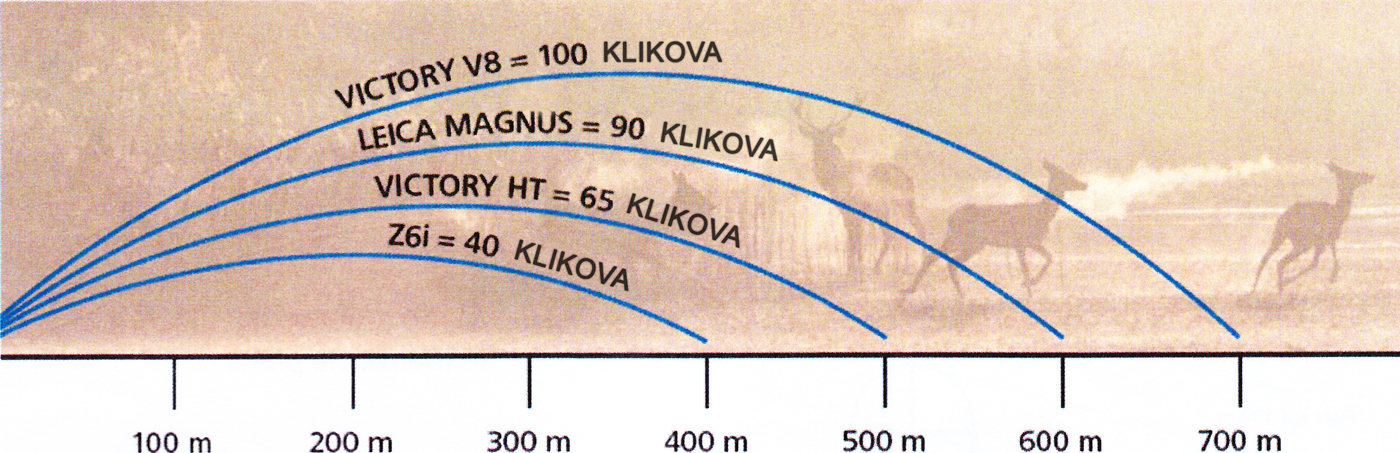 ZeissVictoryV8UsporedbaKlikova - OBAVEZNO