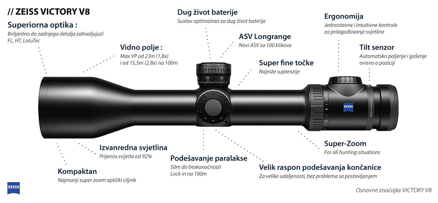 ZeissVictoryV8 -OBAVEZNO