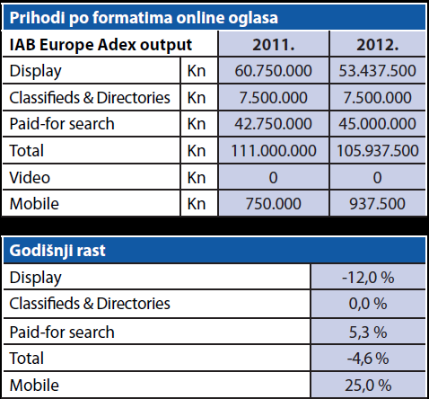 internet-oglaavanje-prihodi-po-formatima-oglasa-graf002