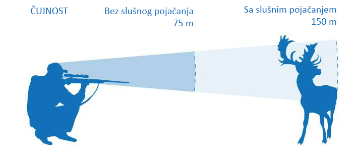 zoran-sluh