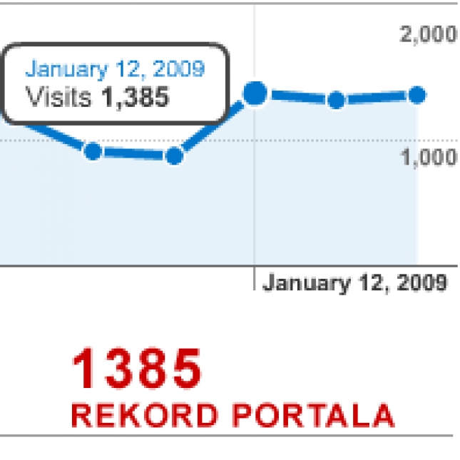Rekordni broj čitatelja na portalu LOVAC